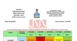 ठाणे जिल्ह्यासाठी आजपासून 2 दिवस पावसाचा रेड अलर्ट ; सतर्कता बाळगण्याचे प्रशासनाचे आवाहन