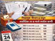 केडीएमसी निवडणूक: पहिल्याच दिवशी विक्रमी 912 उमेदवारी अर्जांची विक्री, निवडणूक विभाग 6 मधून सर्वाधिक तर 8 मध्ये सर्वात कमी