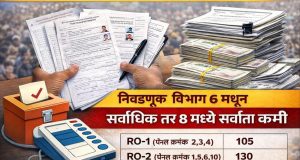केडीएमसी निवडणूक: पहिल्याच दिवशी विक्रमी 912 उमेदवारी अर्जांची विक्री, निवडणूक विभाग 6 मधून सर्वाधिक तर 8 मध्ये सर्वात कमी