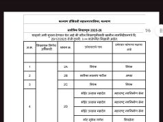 कल्याण डोंबिवलीमध्ये आज या पक्षाच्या उमेदवारांनी भरले अर्ज; पाहा संपूर्ण यादी