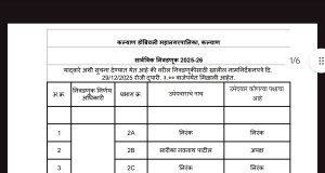 कल्याण डोंबिवलीमध्ये आज या पक्षाच्या उमेदवारांनी भरले अर्ज; पाहा संपूर्ण यादी