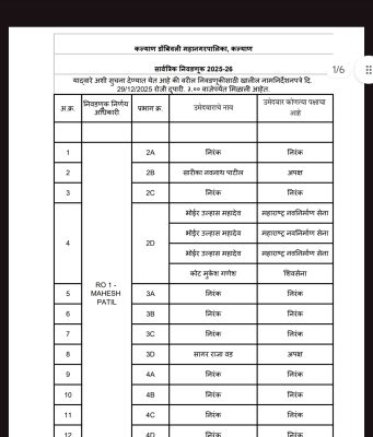 कल्याण डोंबिवलीमध्ये आज या पक्षाच्या उमेदवारांनी भरले अर्ज; पाहा संपूर्ण यादी