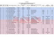 केडीएमसी निवडणुकीतील विजयी उमेदवारांची राजकीय पक्षनिहाय माहिती