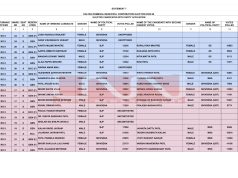 केडीएमसी निवडणुकीतील विजयी उमेदवारांची राजकीय पक्षनिहाय माहिती
