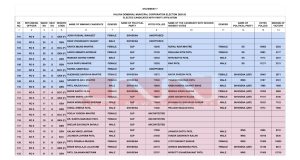 केडीएमसी निवडणुकीतील विजयी उमेदवारांची राजकीय पक्षनिहाय माहिती