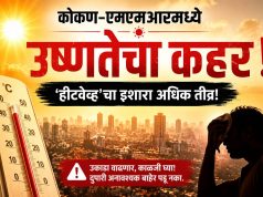 कोकण-एमएमआरमध्ये उष्णतेचा कहर; कर्जत ४२.६°C तर कल्याण डोंबिवलीचा पारा ४१.५°C वर