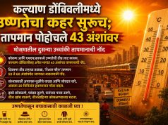 कल्याण-डोंबिवलीमध्ये उष्णतेचा कहर सुरुच; तापमान पोहोचले ४३ अंशांपार