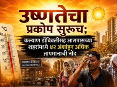 उष्णतेचा प्रकोप सुरूच; कल्याण डोंबिवलीसह आसपासच्या शहरांमध्ये ४२ अंशांहून अधिक तापमानाची नोंद