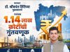 खासदार डॉ. श्रीकांत शिंदेंच्या पुढाकाराने राज्यात १.१४ लाख कोटींची गुंतवणूक – उद्योग मंत्री उदय सामंत