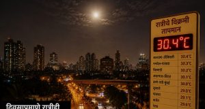 दिवसाप्रमाणे रात्रीही उष्णतेचा कहर; कल्याण-डोंबिवलीत रात्रीच्या सर्वाधिक 30.4 सेल्सिअस तापमानाची नोंद